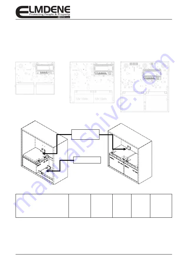 Potter Elmdene 2402ST Series Manual Download Page 6