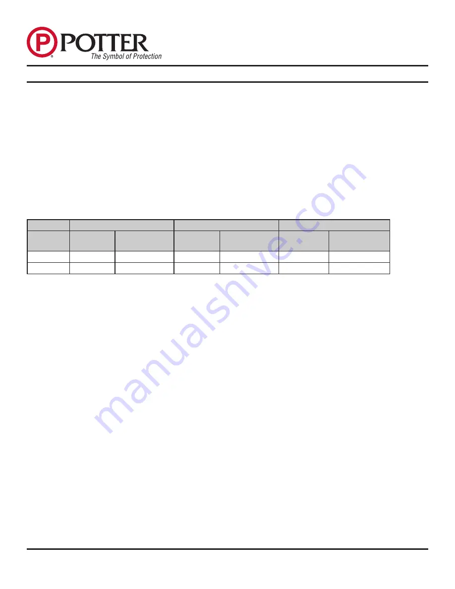 Potter PDC Series Installation Manual Download Page 1