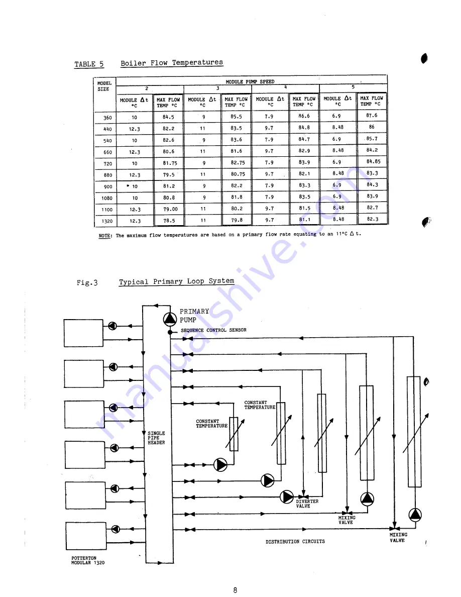 Potterton 1080 Erection Installation, Commissioning & Servicing Instructions Download Page 8