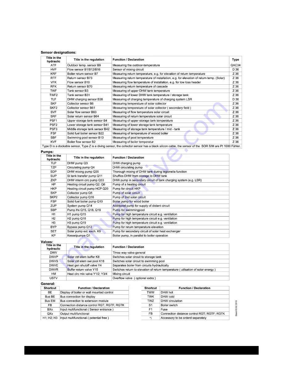 Potterton EC three 125 Скачать руководство пользователя страница 33