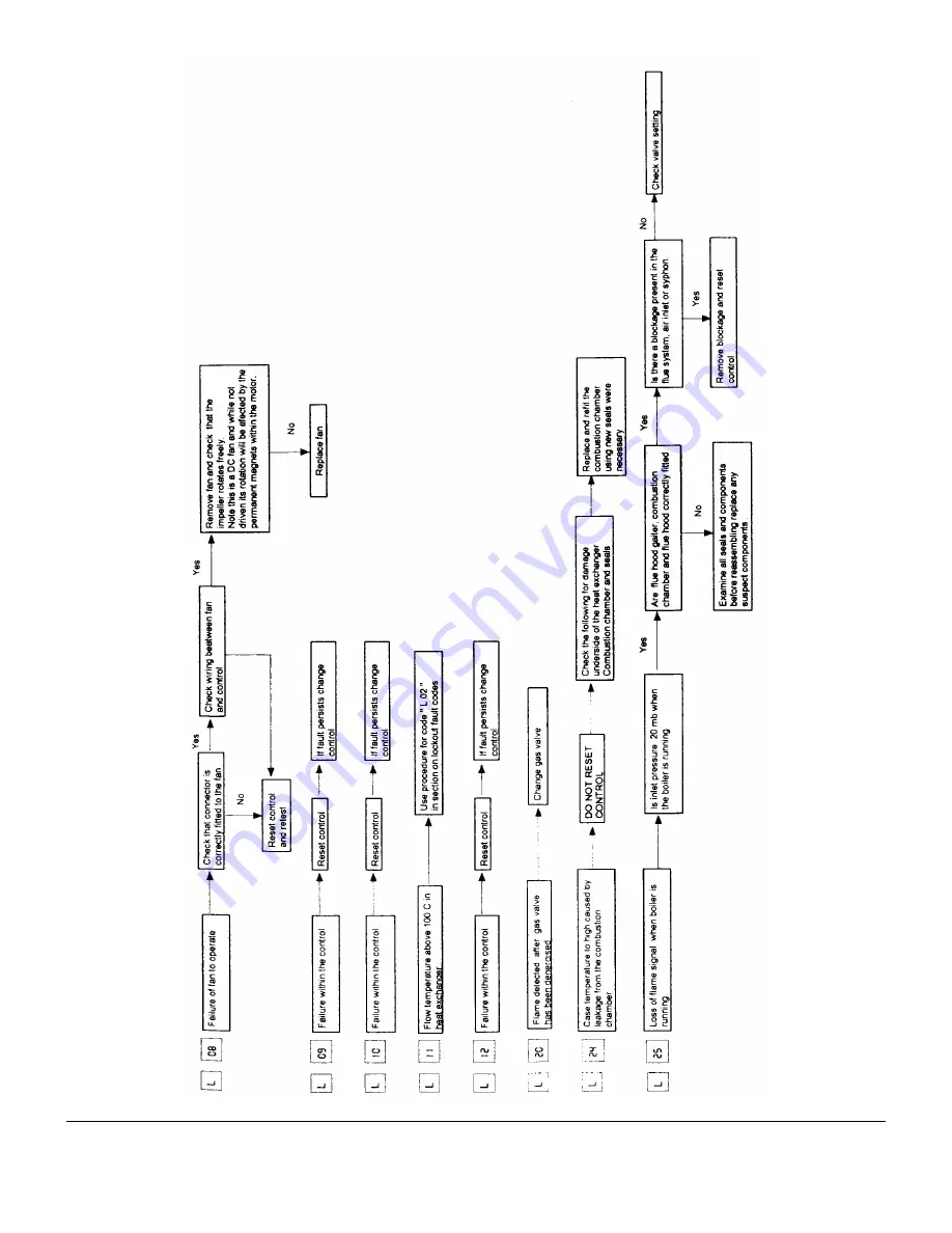 Potterton Envoy Flowsure Installation & Service Instructions Manual Download Page 33