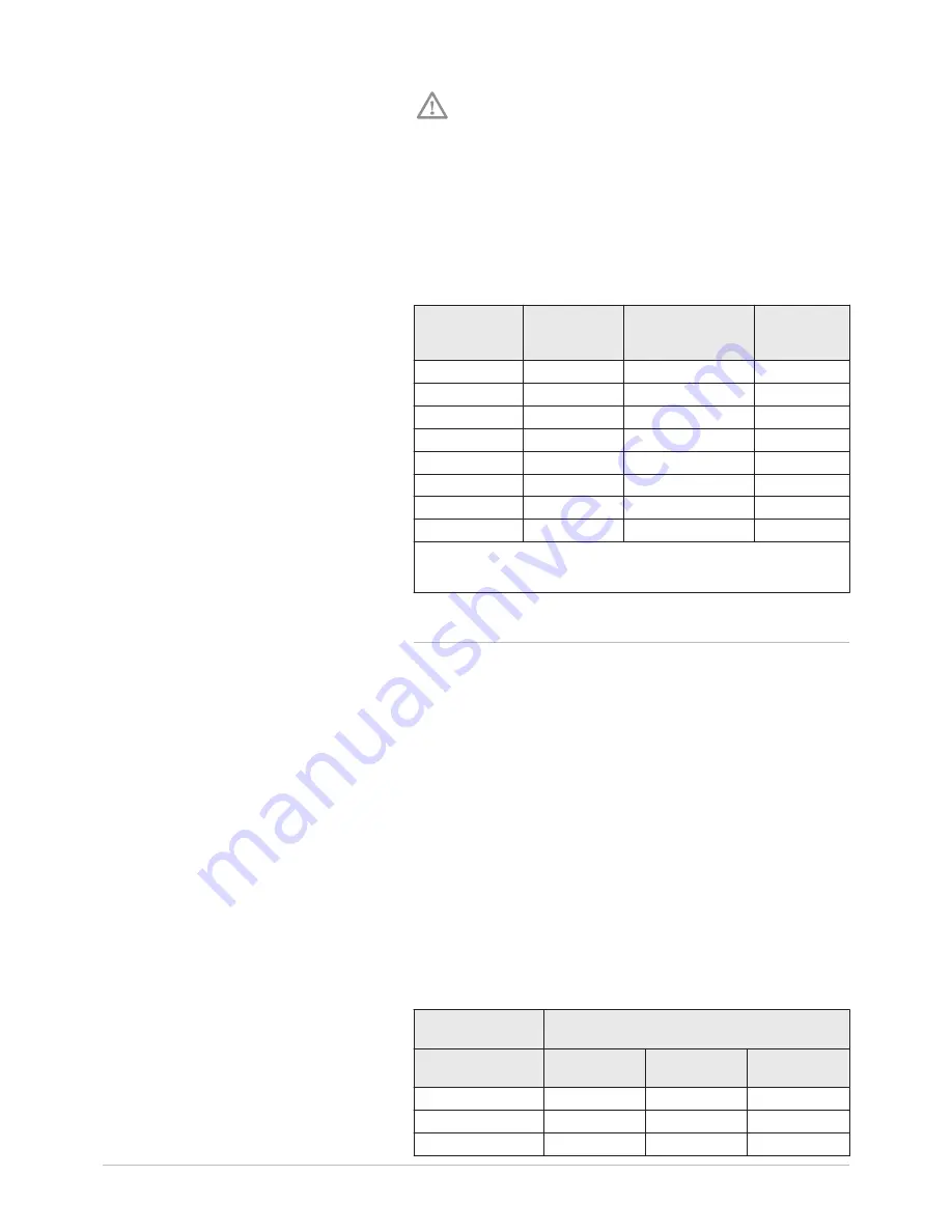 Potterton eurocondense four 125 kw Installation, Operation And Maintanance Manual Download Page 27