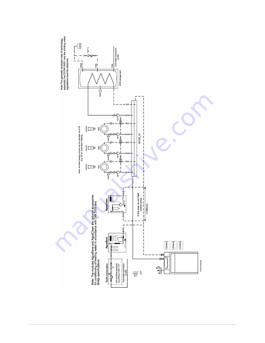 Potterton eurocondense four 125 kw Installation, Operation And Maintanance Manual Download Page 34