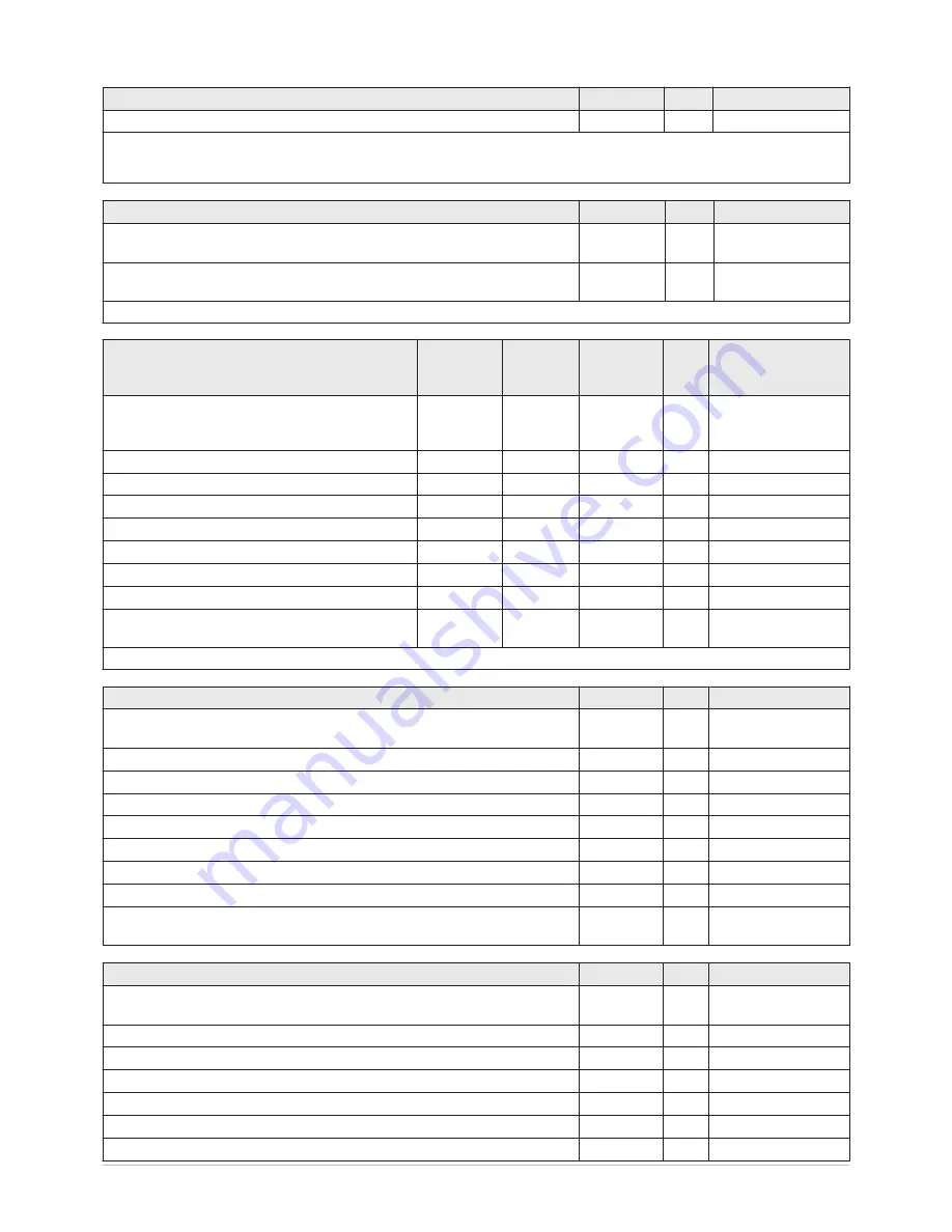 Potterton eurocondense four 125 kw Installation, Operation And Maintanance Manual Download Page 62