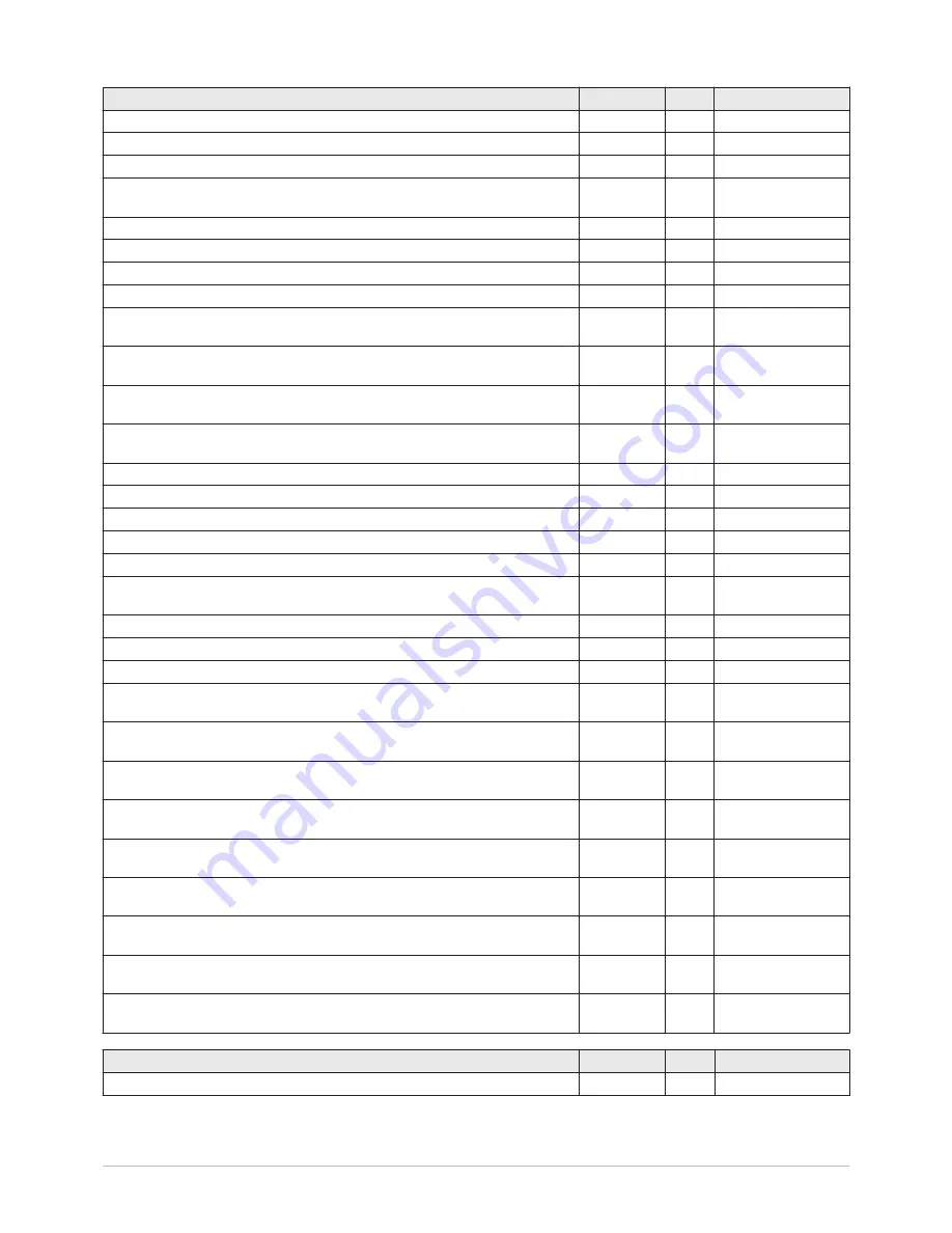 Potterton eurocondense four 125 kw Installation, Operation And Maintanance Manual Download Page 80