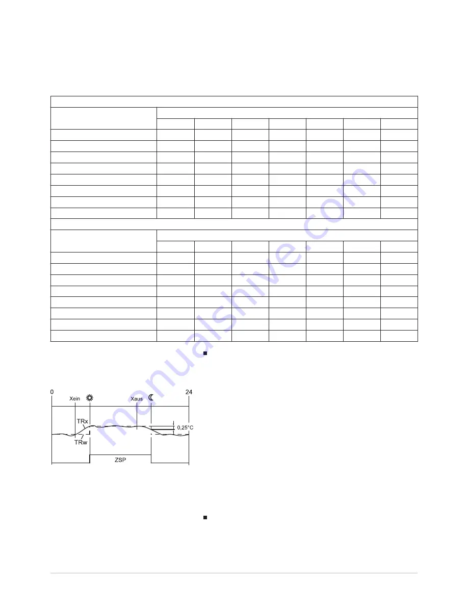 Potterton eurocondense four 125 kw Installation, Operation And Maintanance Manual Download Page 90