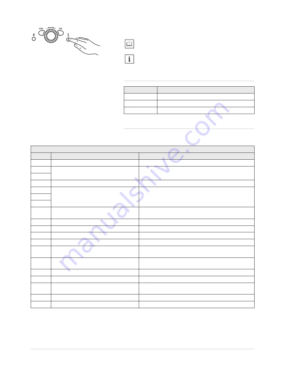 Potterton eurocondense four 125 kw Installation, Operation And Maintanance Manual Download Page 131