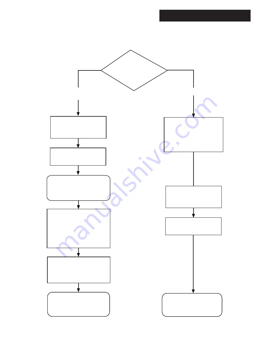 Potterton Gold Combi 24 Installation And Service Manual Download Page 3