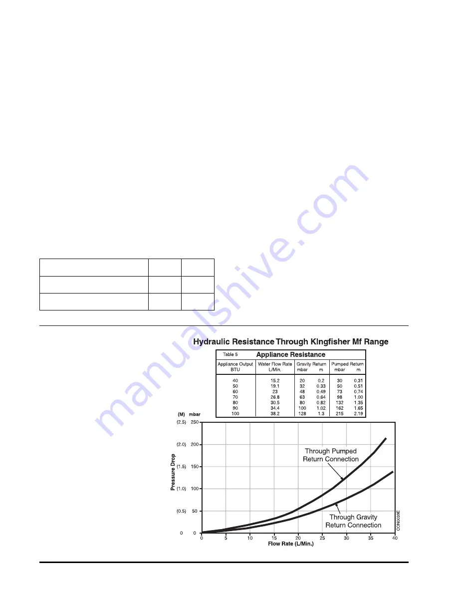 Potterton Kingfisher Mf CFL40 - 100 Installation & Service Instructions Manual Download Page 12