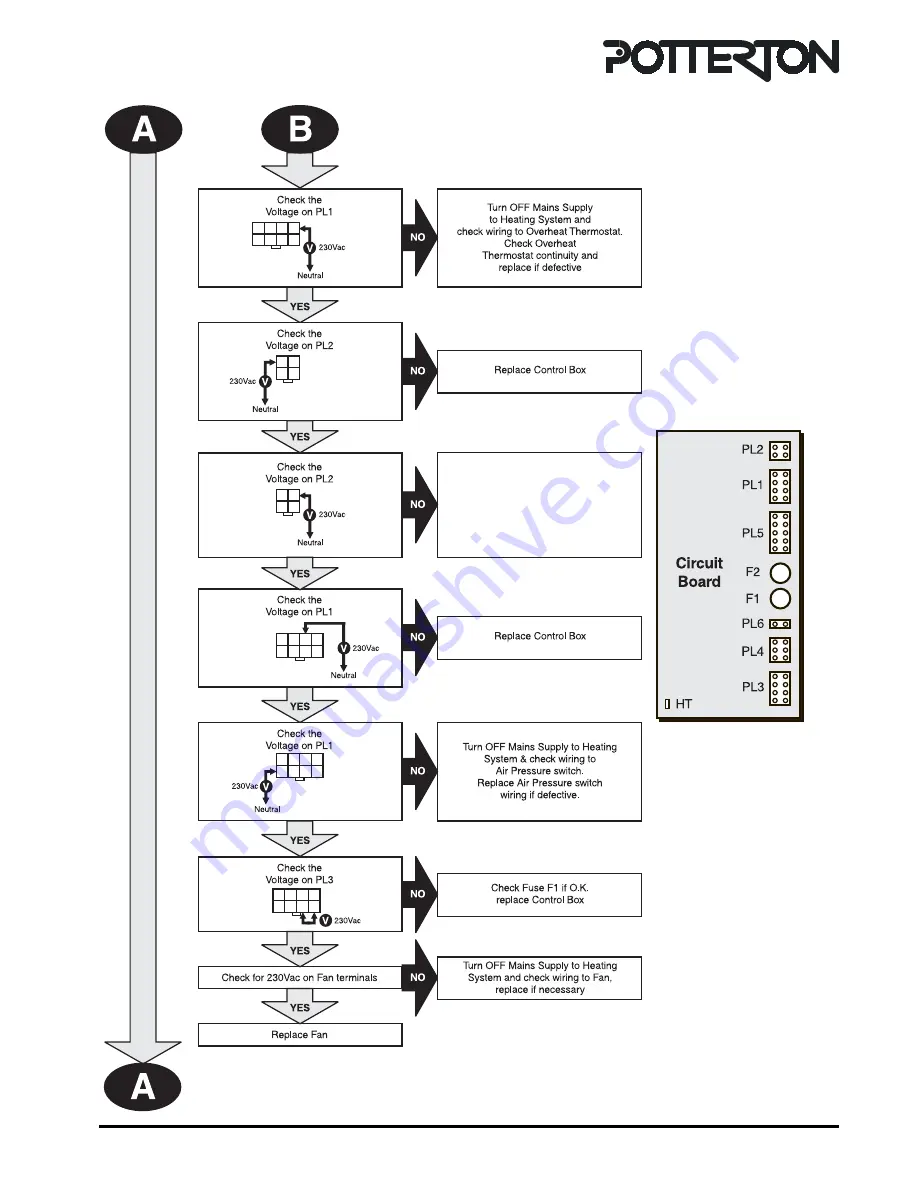 Potterton Kingfisher Mf CFL40 - 100 Installation & Service Instructions Manual Download Page 33