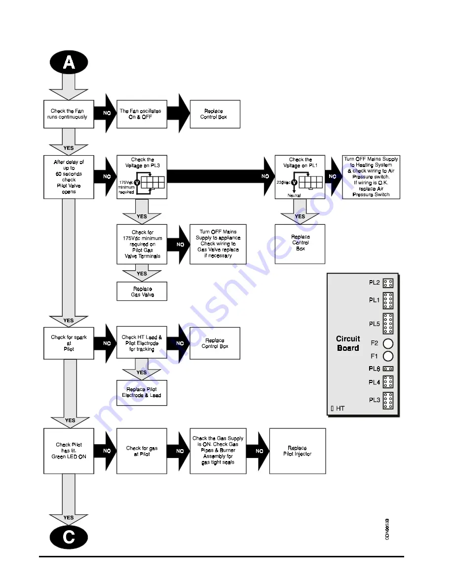 Potterton Kingfisher Mf CFL40 - 100 Installation & Service Instructions Manual Download Page 34