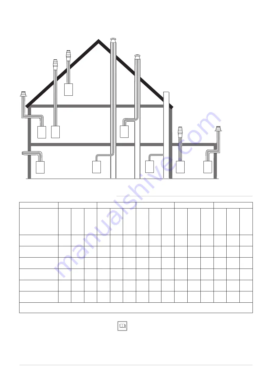 Potterton Paramount five 115 Installation Manual Download Page 41