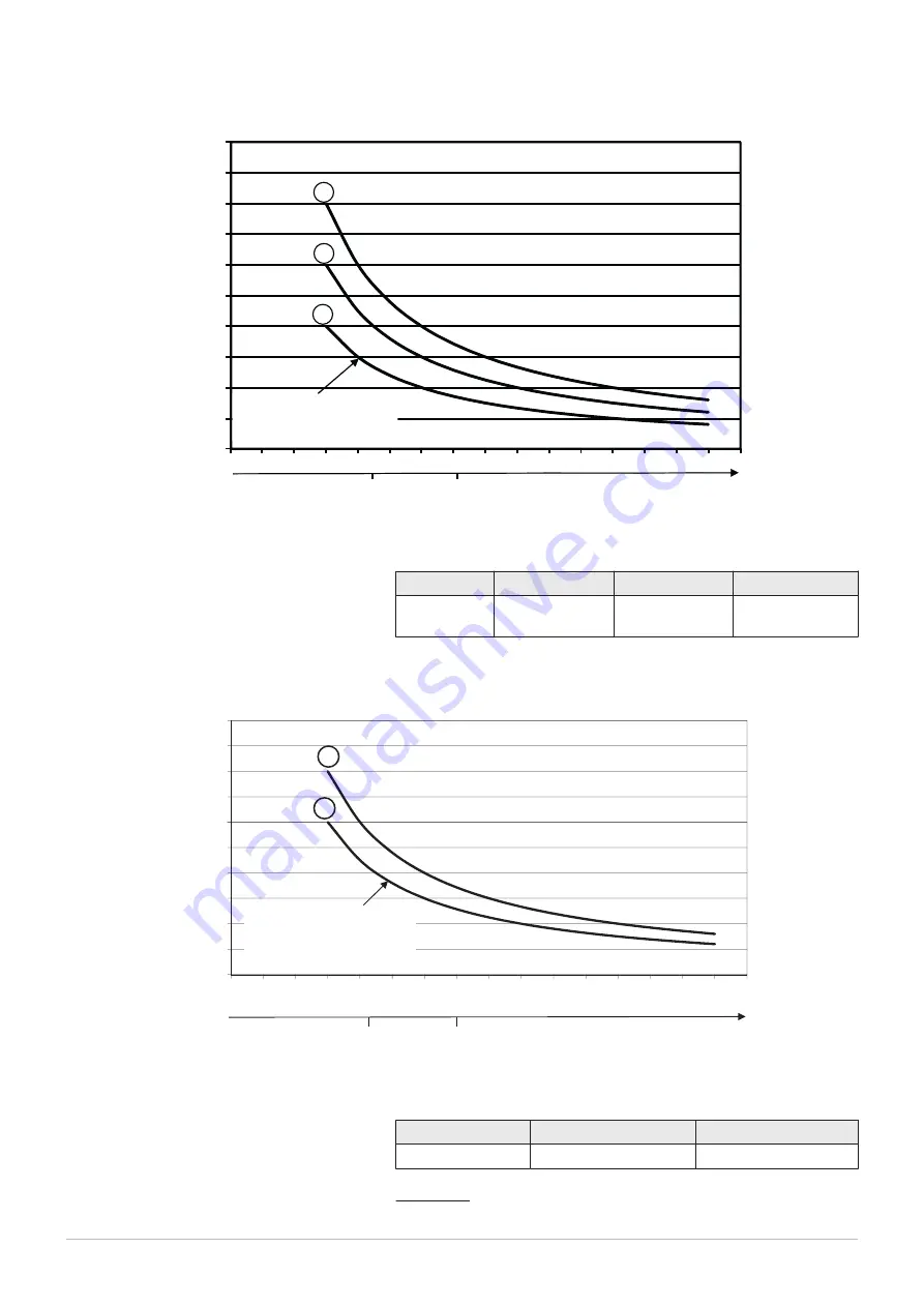 Potterton Paramount four Installation Manual Download Page 30