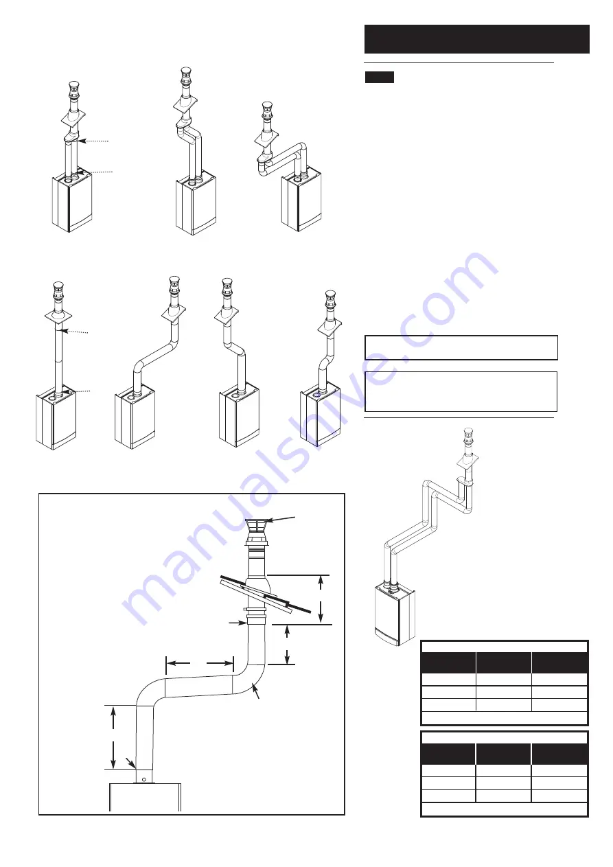 Potterton Performa 24 Eco HE Installation & Service Instructions Manual Download Page 19