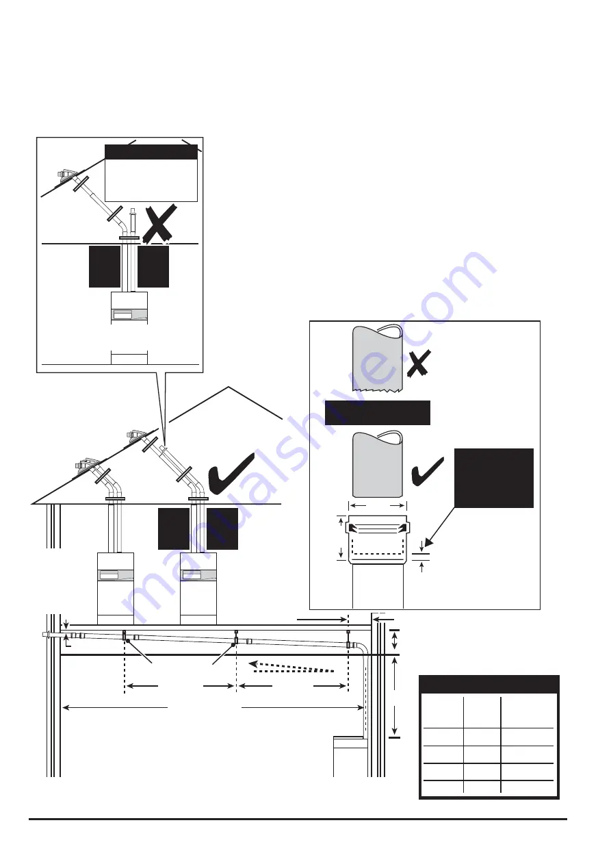 Potterton Powermax HE 115 Installation And Servicing Instructions Download Page 50