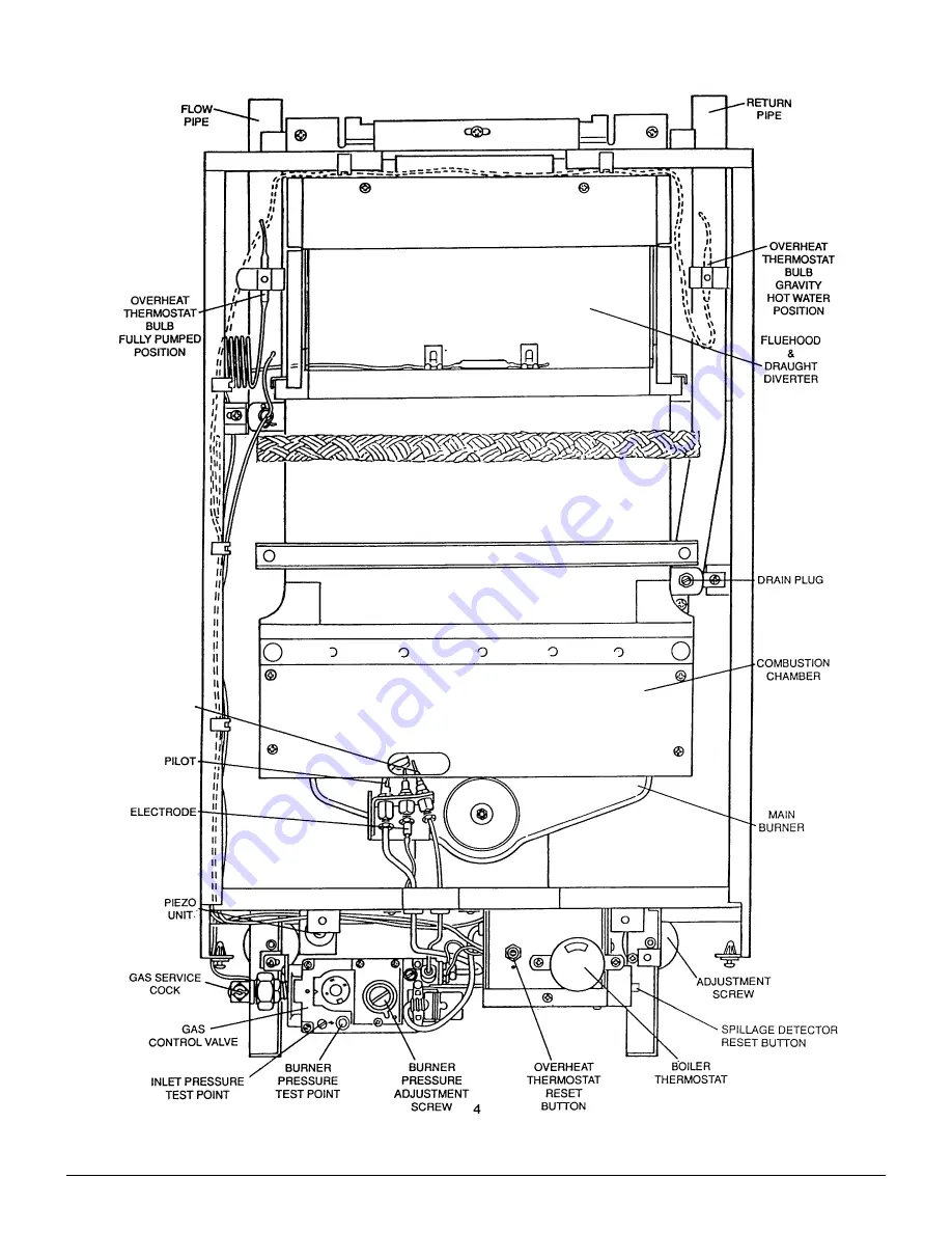 Potterton PRIMA 30C User Manual Download Page 4