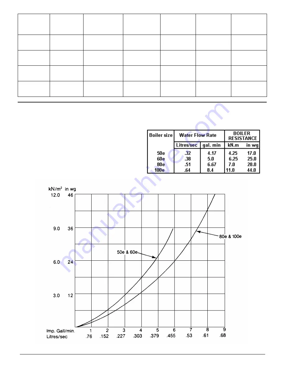 Potterton PROFILE LPG 100e Installation And Servicing Instructions Download Page 7