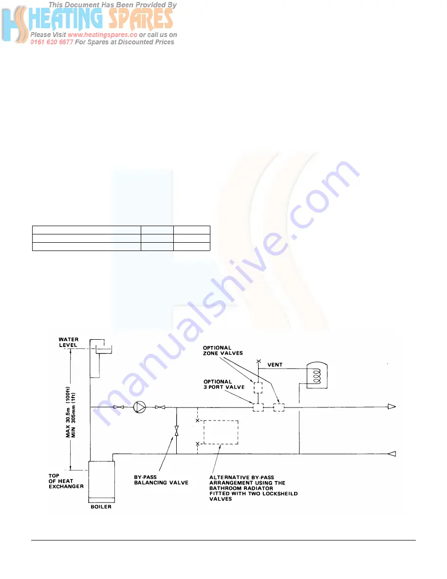 Potterton Profile Installation And Servicing Instructions Download Page 9