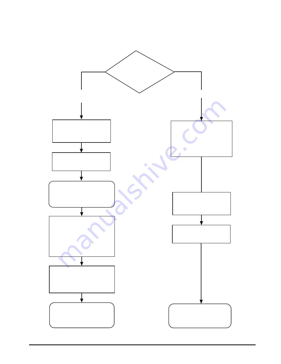 Potterton PROMAX 24 Installation And Service Manual Download Page 3