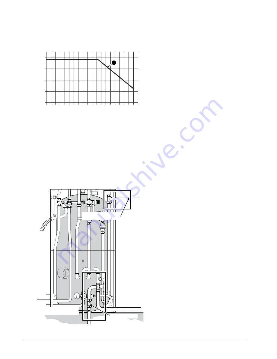 Potterton Promax HE Store Installation & Servicing Instructions Manual Download Page 30