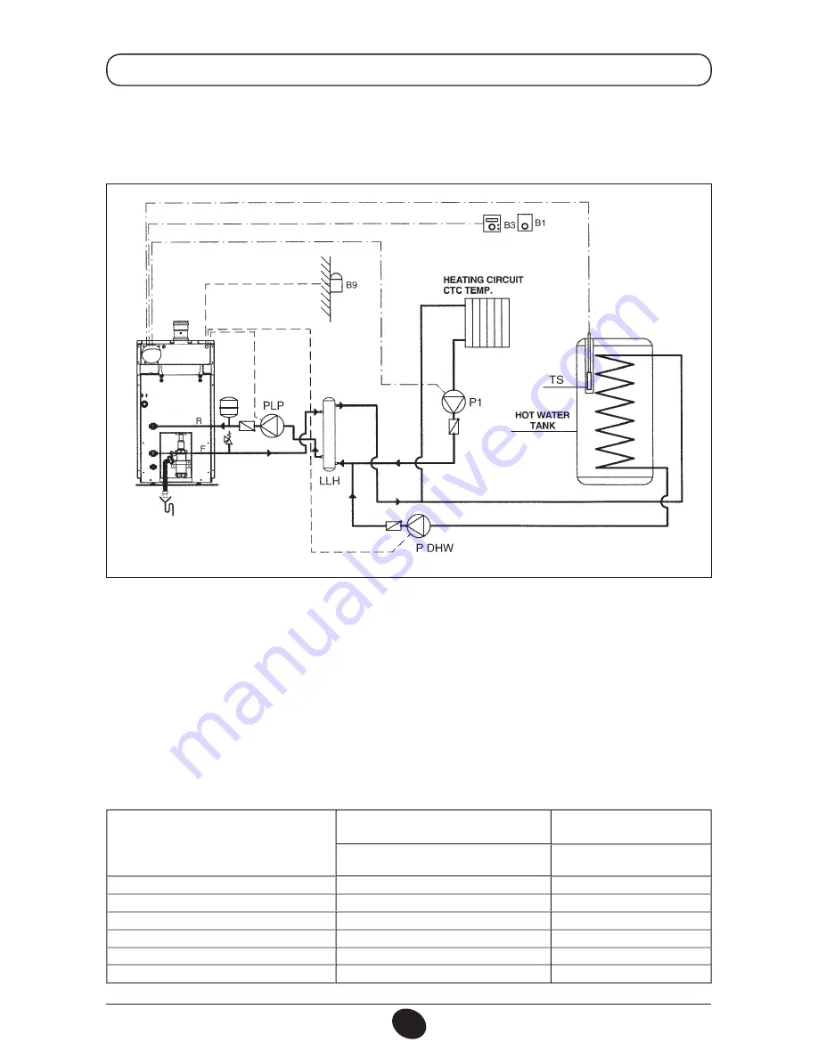 Potterton SIRIUS FS 50-70 Installation, Operation And Maintenance Manual Download Page 16