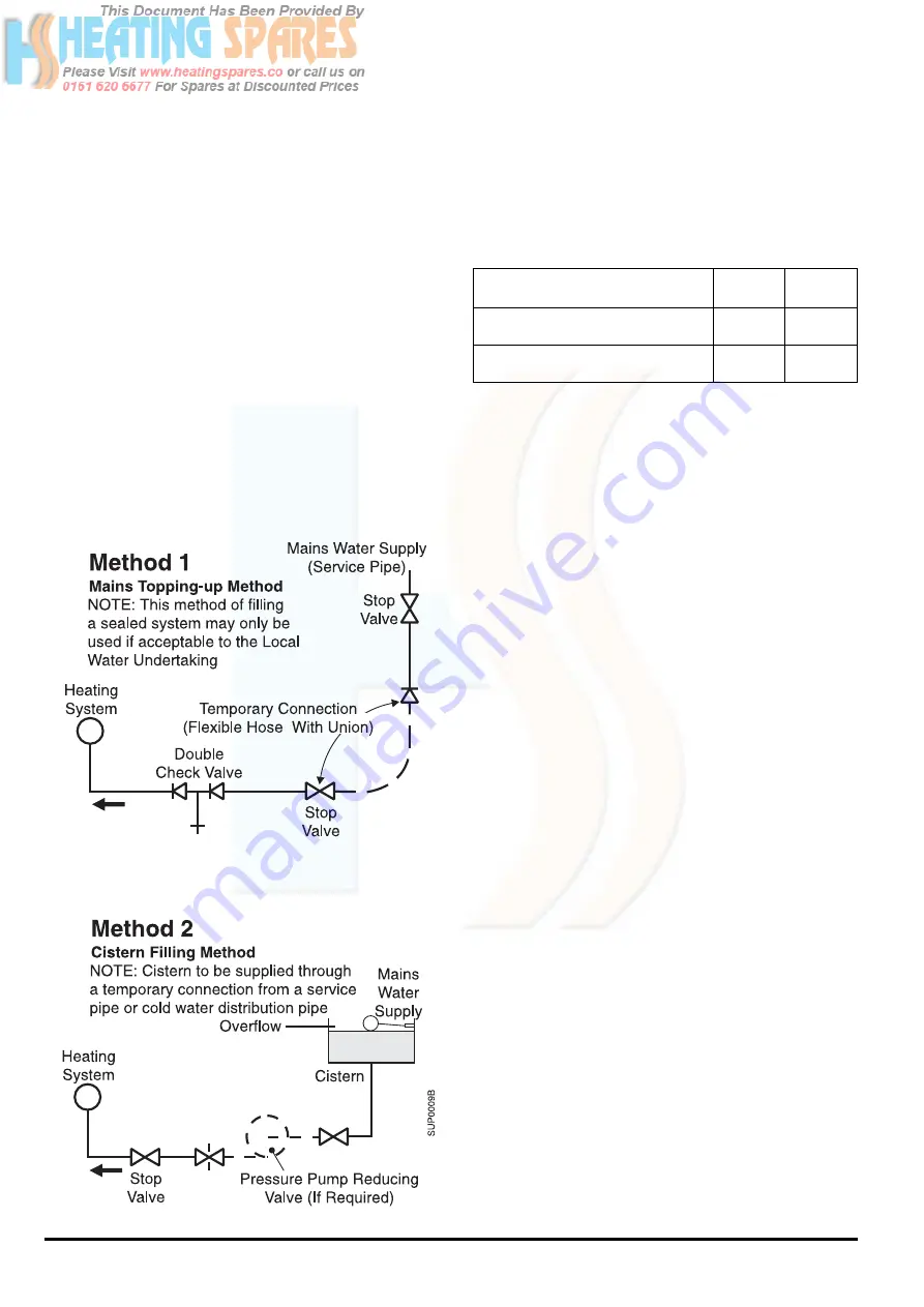 Potterton Suprima 100L Скачать руководство пользователя страница 10