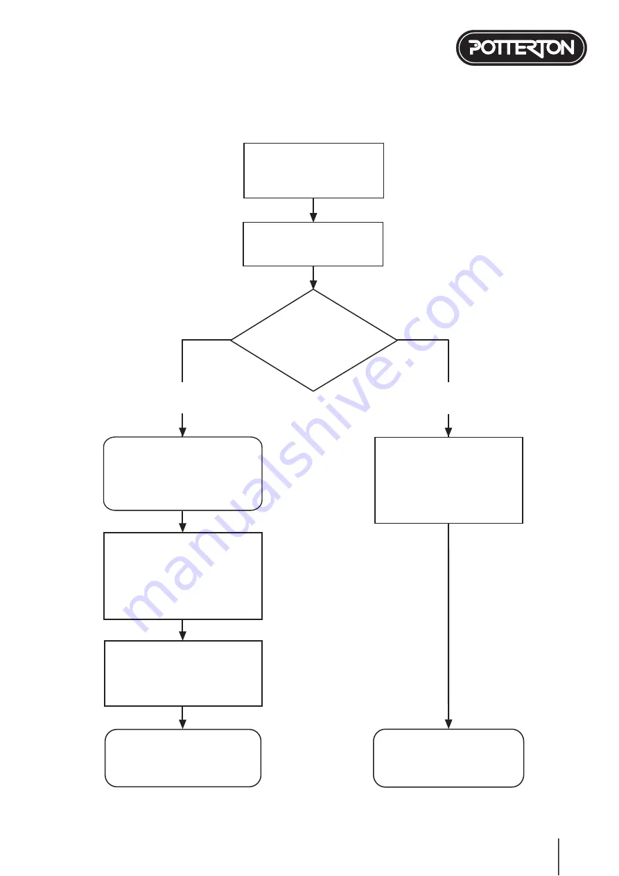 Potterton Suprima 30 HE Installation & Service Instructions Manual Download Page 3