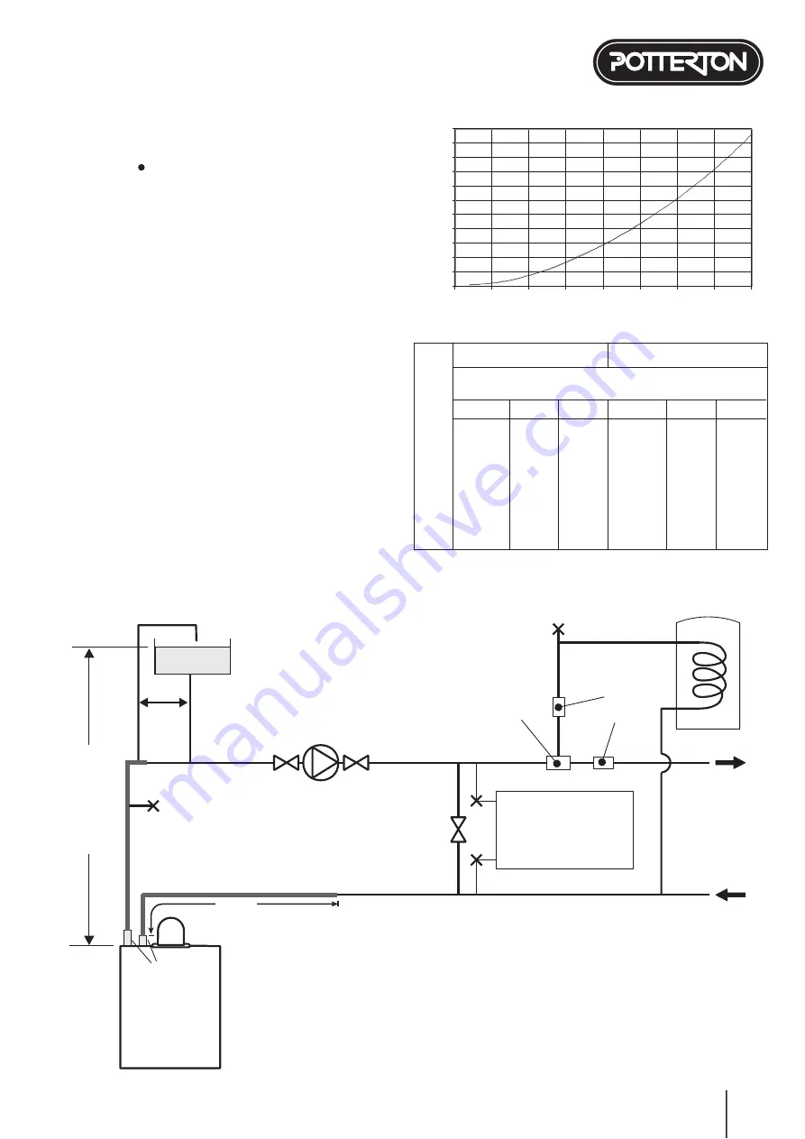 Potterton Suprima 30 HE Скачать руководство пользователя страница 15