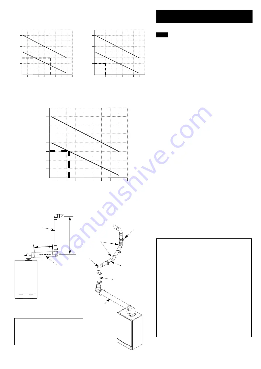 Potterton Titanium Installation & Service Instructions Manual Download Page 27