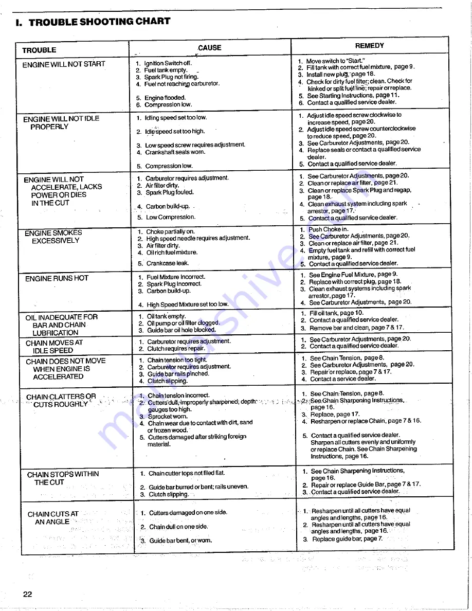 Poulan Pro 1980-06 User Manual Download Page 22