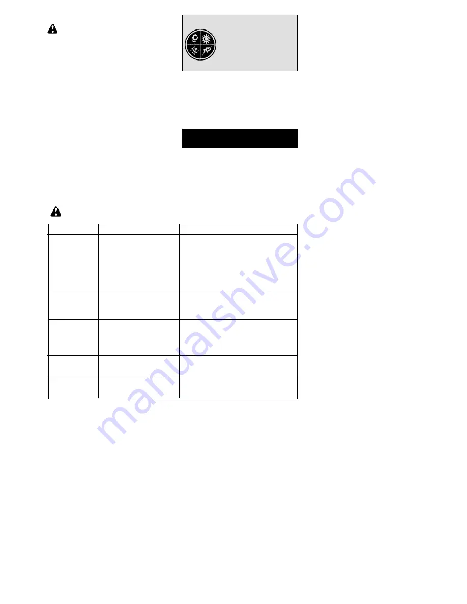 Poulan Pro 2004-09 Instruction Manual Download Page 16