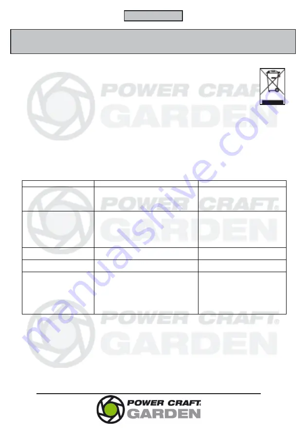 Power Craft Garden 75028 Instruction Manual Download Page 5