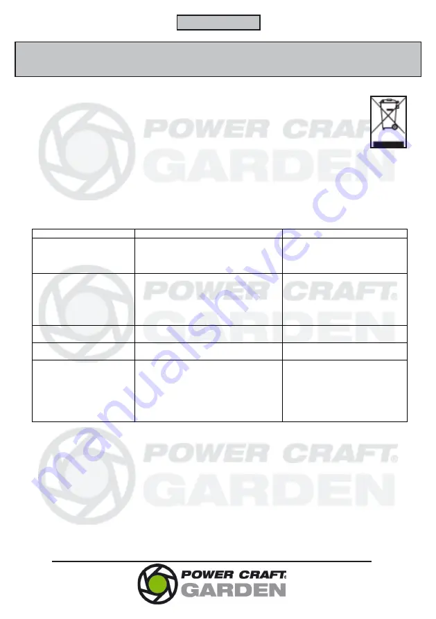 Power Craft Garden 75028 Instruction Manual Download Page 17