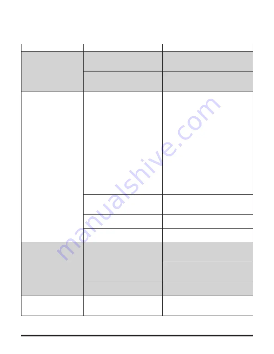 Power Fist 1/2 in. Air Ratchet and Socket Set User Manual Download Page 19