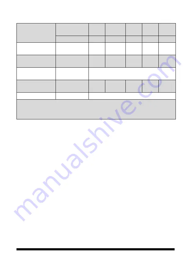 Power Fist 7-1/2 HP 212cc OHV User Manual Download Page 36