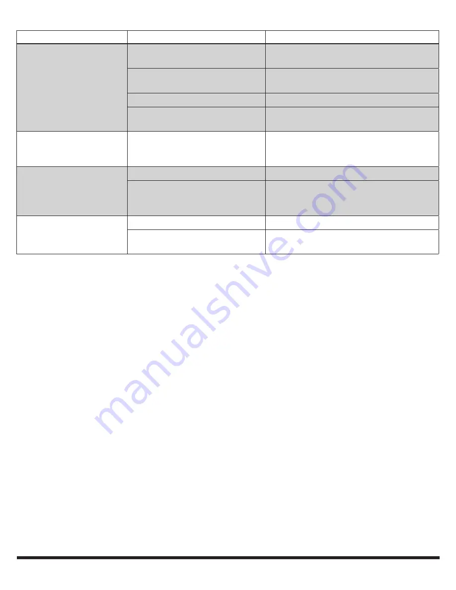 Power Fist 8186306 User Manual Download Page 31