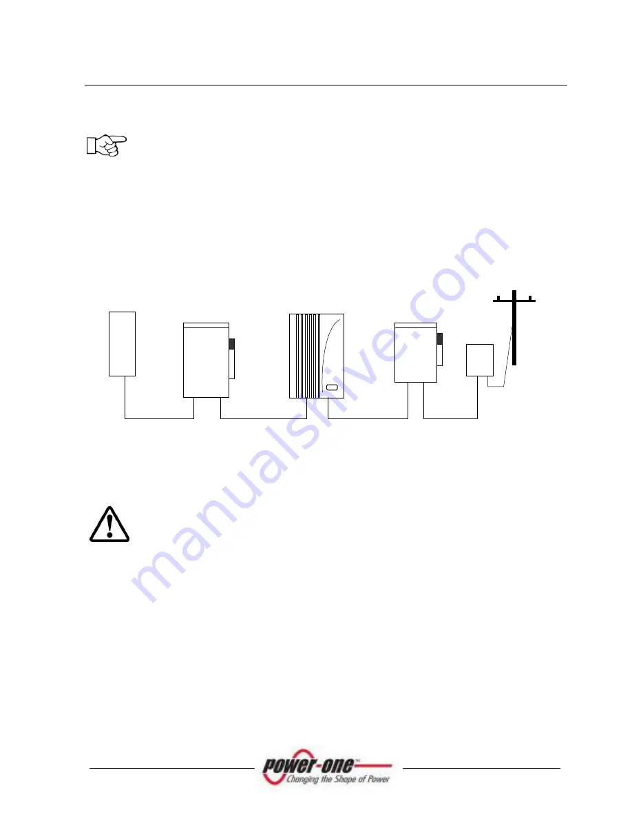 Power One AURORA Installation And Operator'S Manual Download Page 25