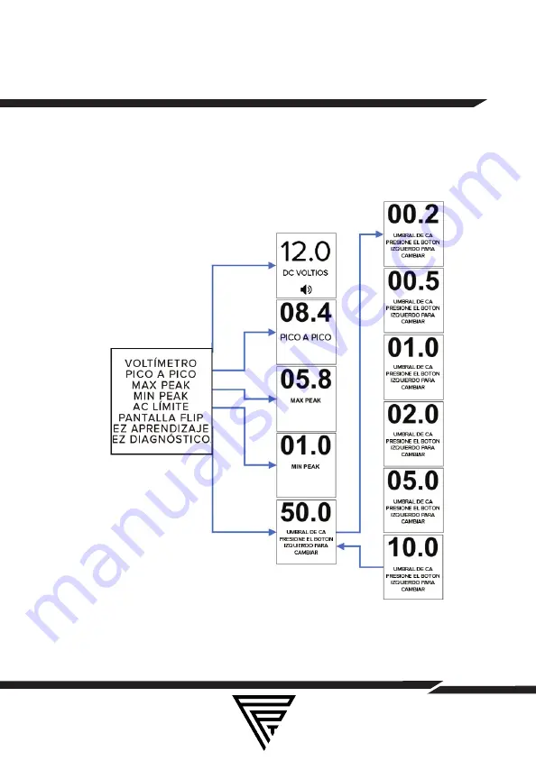 Power Probe 3EZ Manual Download Page 52