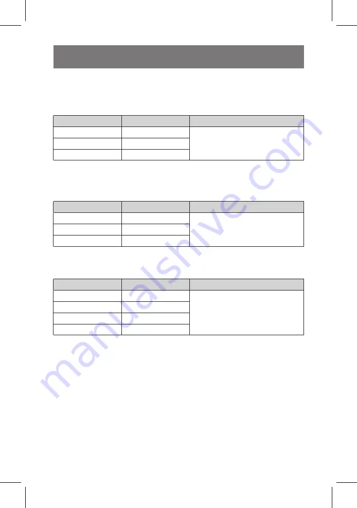 Power Probe PPDCM80 User Manual Download Page 8