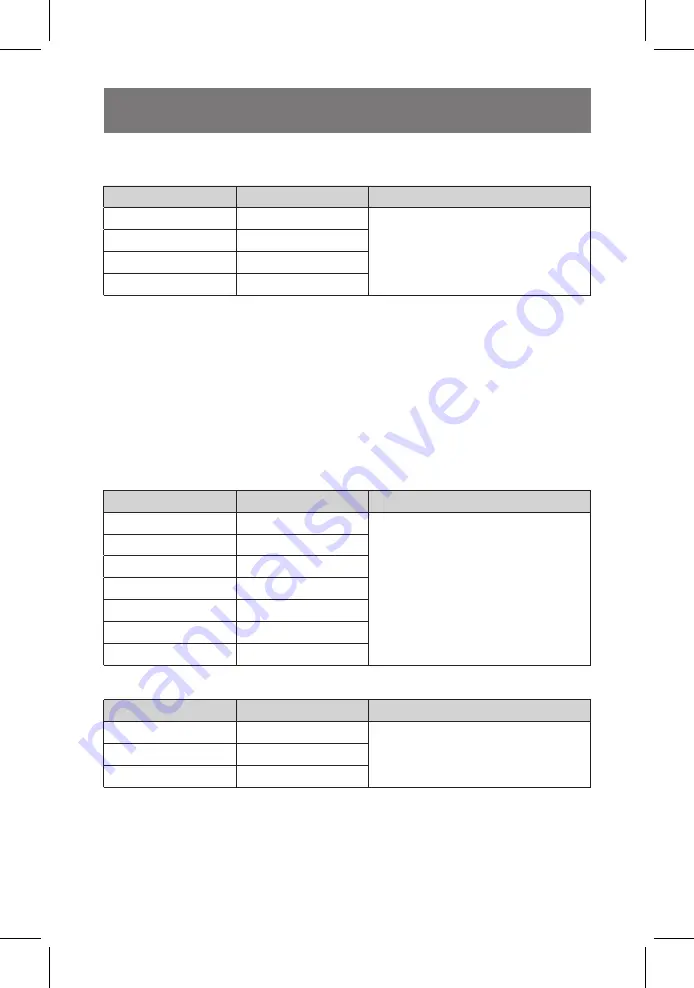 Power Probe PPDCM80 User Manual Download Page 9