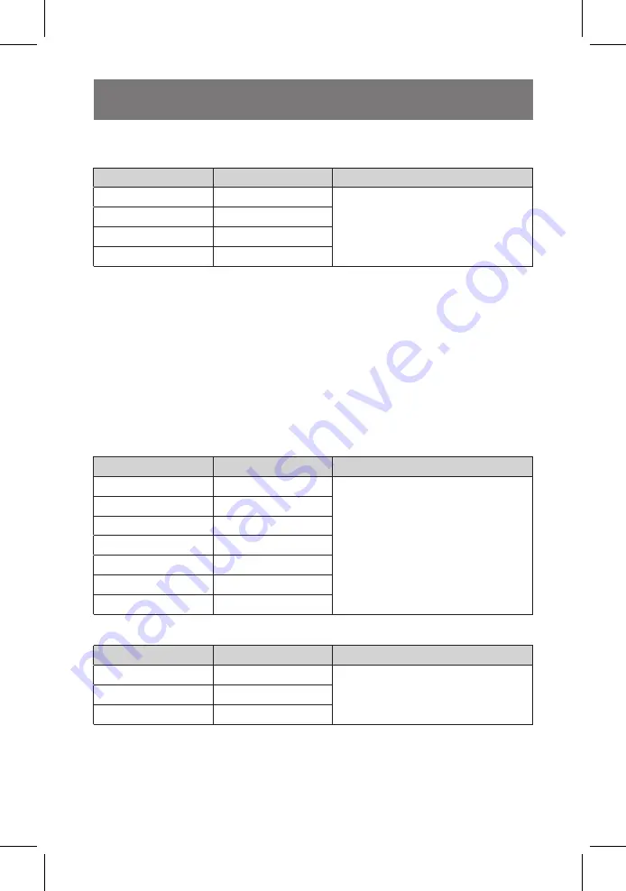 Power Probe PPDCM80 User Manual Download Page 47