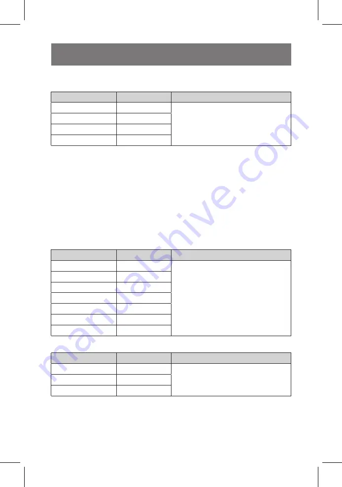 Power Probe PPDCM80 User Manual Download Page 66