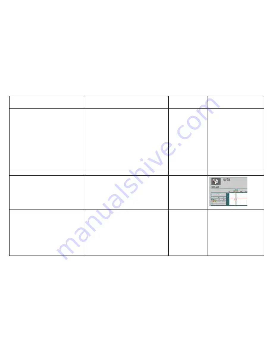 Power Sensors Limited PQube 3 Instruction Manual Download Page 86