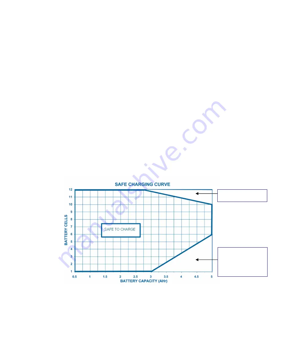 Power-Sonic PSN Series Operating Instructions Download Page 4