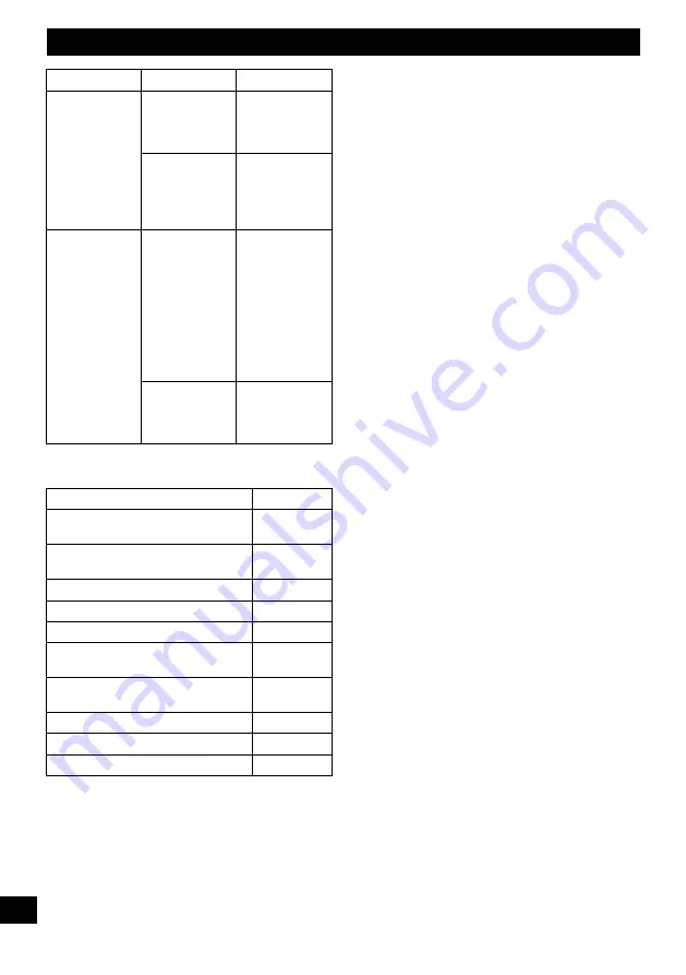 Power works P48HT Operator'S Manual Download Page 90