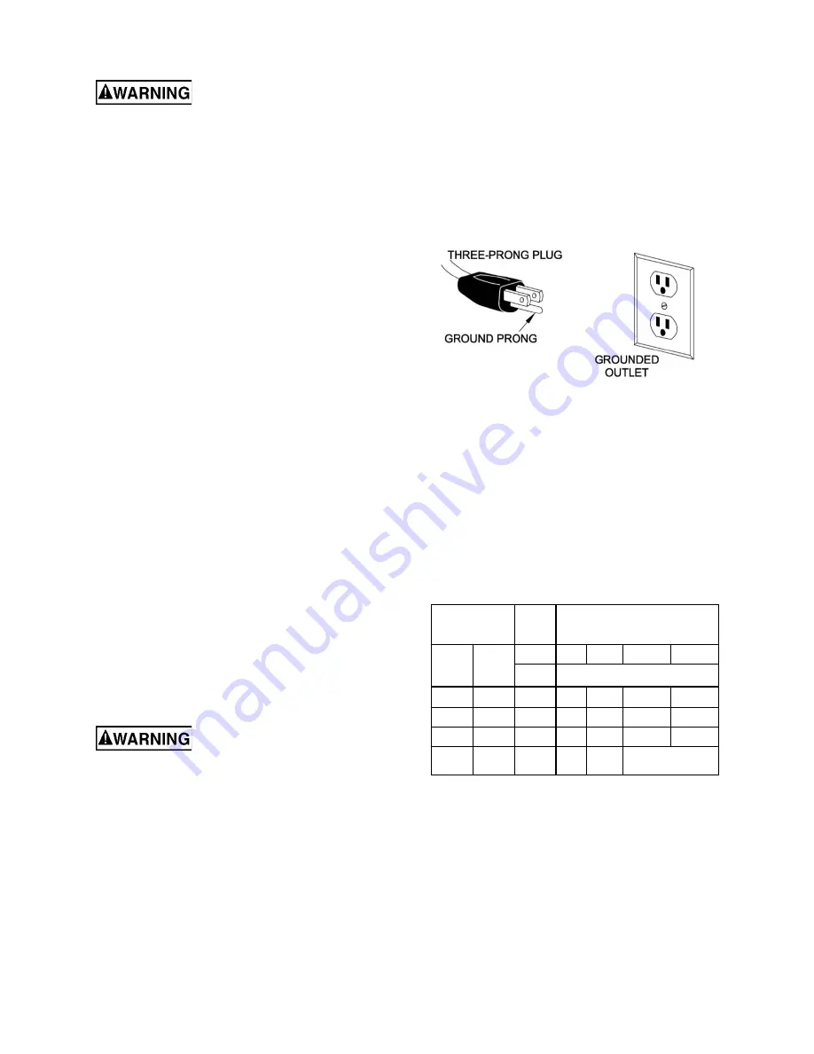 Powermatic 1791331 Operating Instructions And Parts Manual Download Page 7