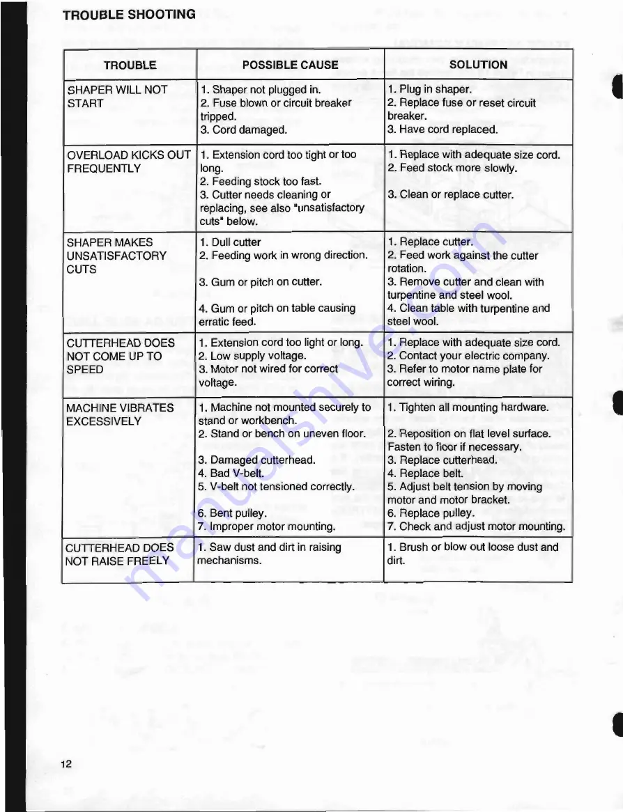 Powermatic 27 Maintenance Instructions And Parts List Download Page 12