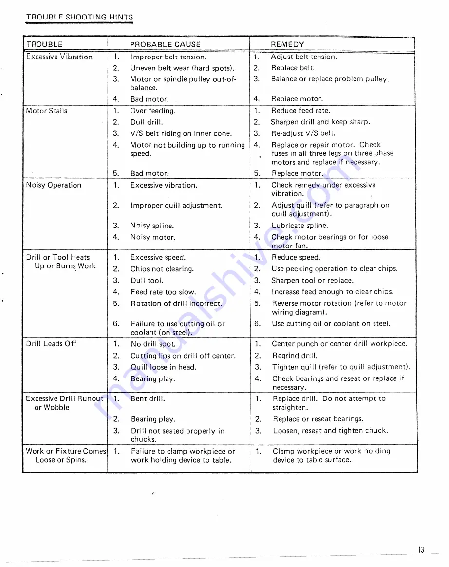 Powermatic Better By Design 1150-A Maintenance Instructions And Parts List Download Page 13