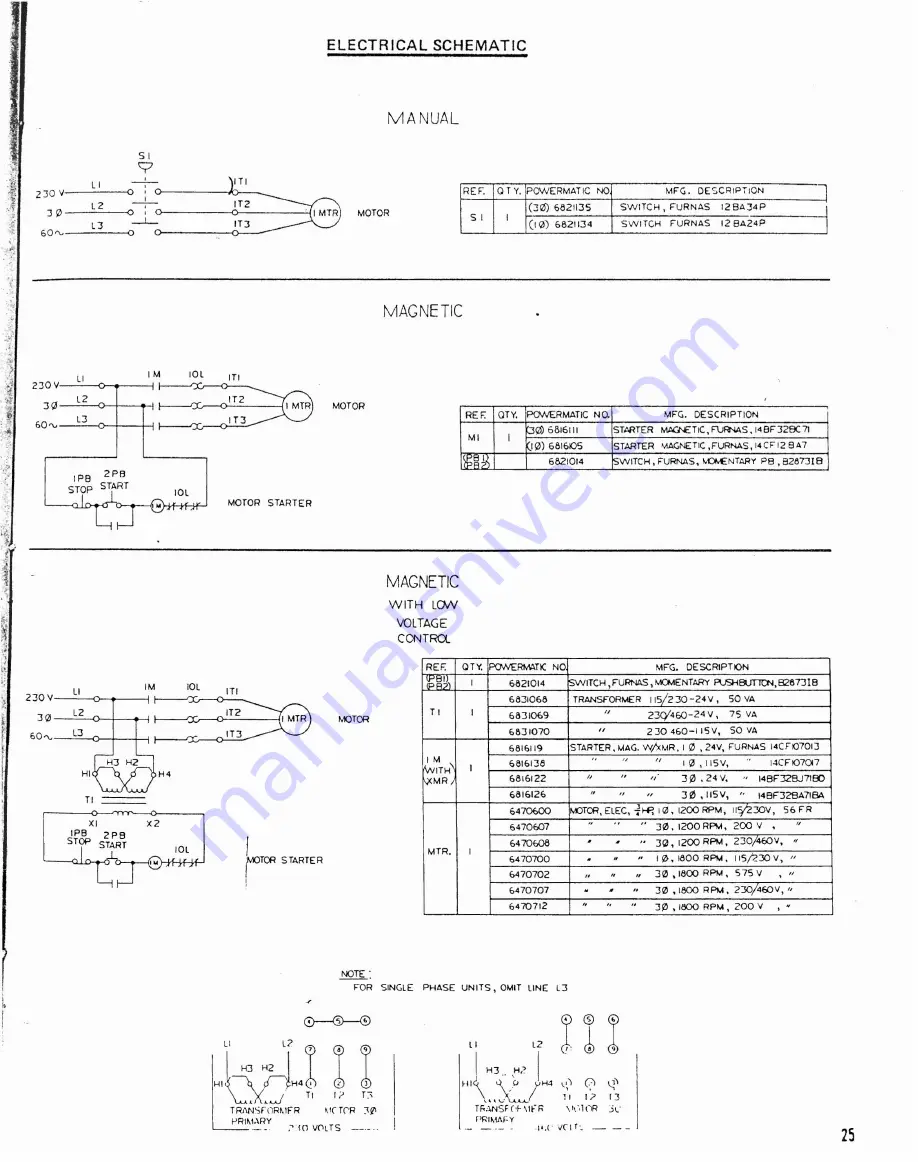 Powermatic Better By Design 1150-A Скачать руководство пользователя страница 25