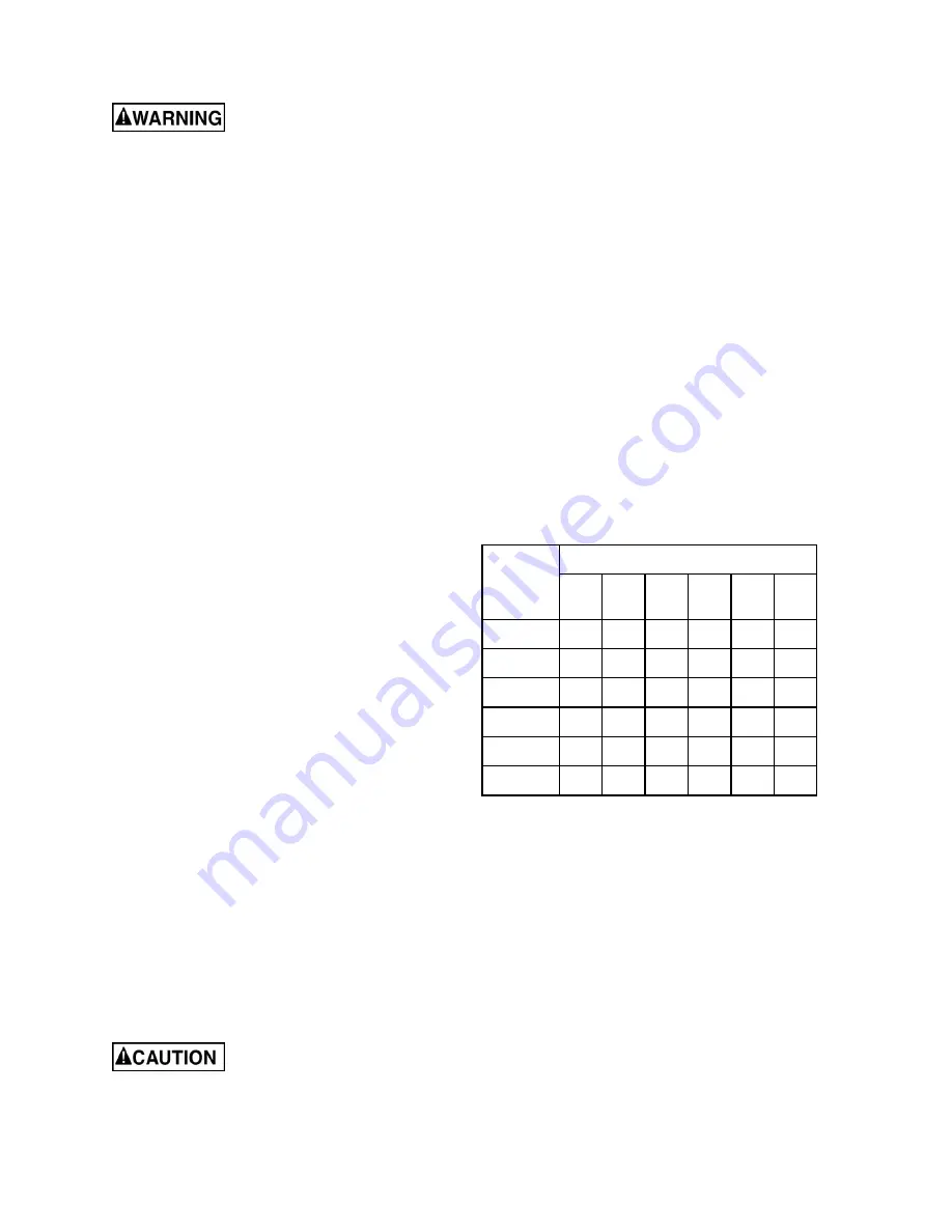 Powermatic PM15 Operating Instructions And Parts Manual Download Page 8